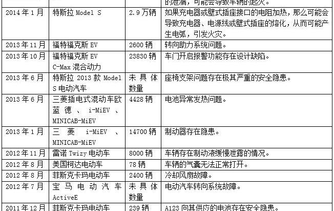 BMW, Hongqi, Mitsubishi, Tengshi, Tesla