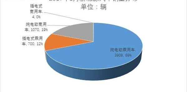 Beijing, BYD, Chery, Discovery, Tesla