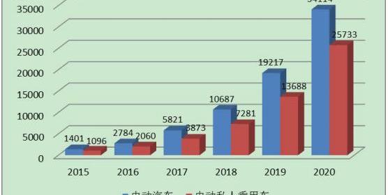 Modernity, concept and ZTE