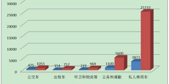 Modernity, concept and ZTE