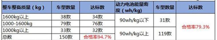 BYD, Beijing, Nissan