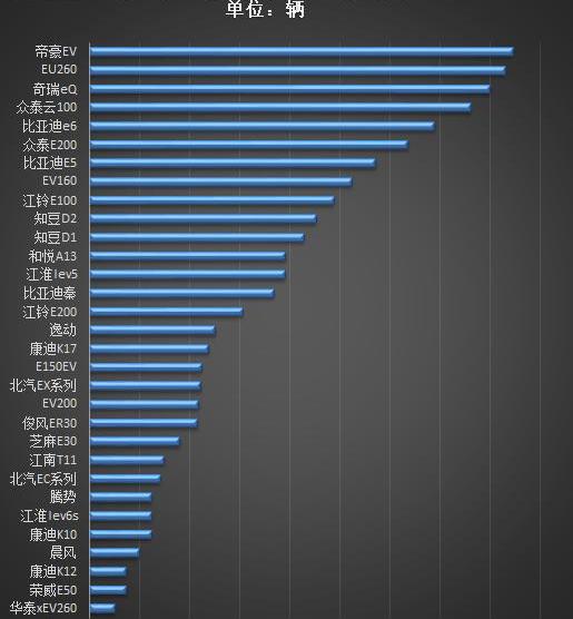 BYD, Emgrand, Emgrand EV, Zotye, Beijing