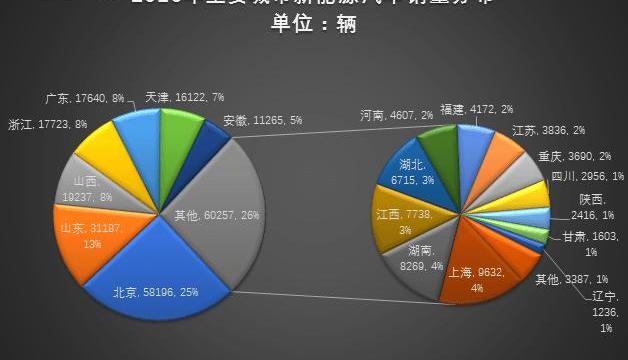 BYD, Emgrand, Emgrand EV, Zotye, Beijing