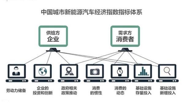 Beijing, Volkswagen, Toyota, Ford, Han