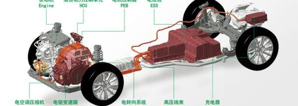 Jianghuai, Volkswagen, BYD, Chang 'an, Dongfeng