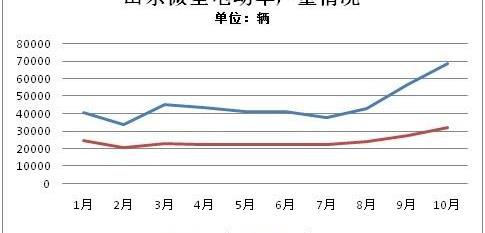 Beijing, Reading, the current wind