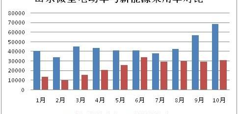 Beijing, Reading, the current wind