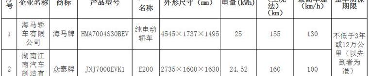 Beijing, BYD, Haima, Zotye and BMW