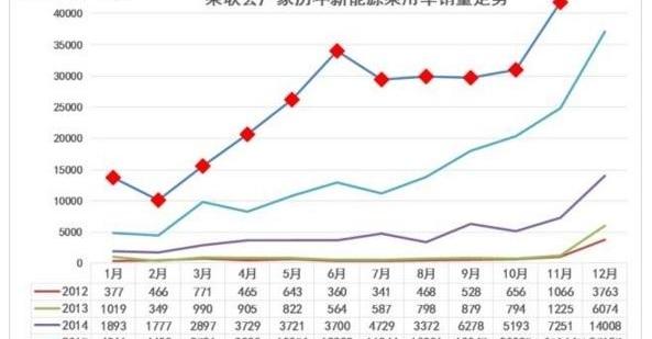 BYD, Beijing, Roewe, BMW 5 Series, BMW