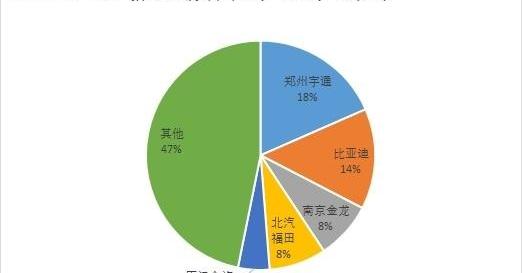 BYD, Beijing, Roewe, BMW 5 Series, BMW