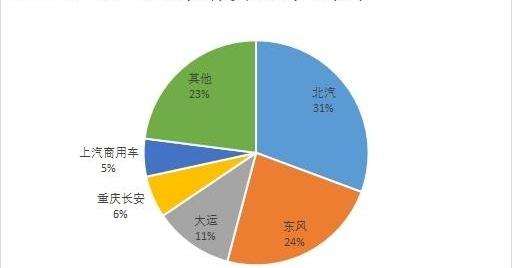 BYD, Beijing, Roewe, BMW 5 Series, BMW