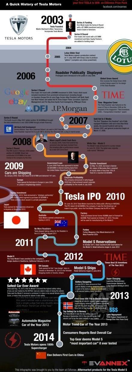 Tesla, Model S,Model X, Beijing, model 3