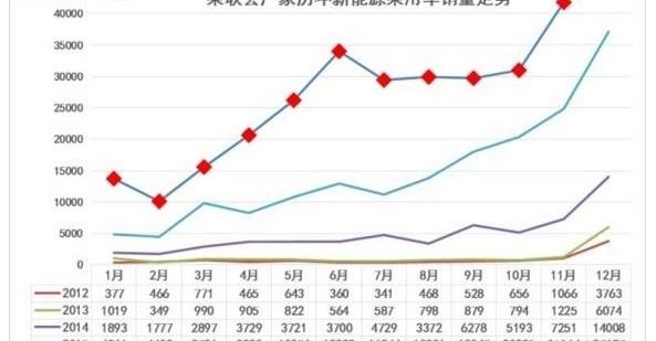 Beijing, BYD, Zotye