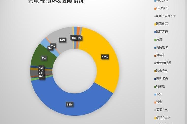 Beijing, BMW, BYD, Universiade, Jianghuai