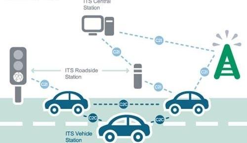 Man, BYD, Tesla, FAW