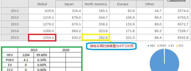 Toyota, BYD, Honda, BYD e6, Tesla