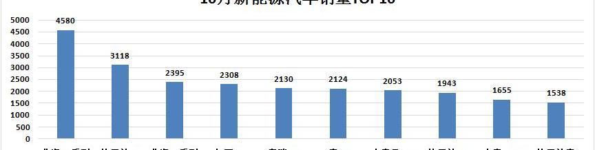 Toyota, BYD, Honda, BYD e6, Tesla