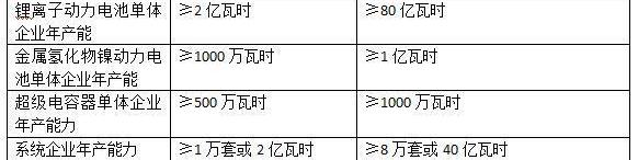 Chery, China Heavy Duty Truck, BYD, Beijing, Remote