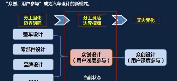 Beijing, Mercedes-Benz, BMW, Weilai and Tucki