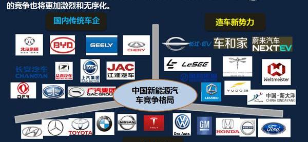 Beijing, Mercedes-Benz, BMW, Weilai and Tucki