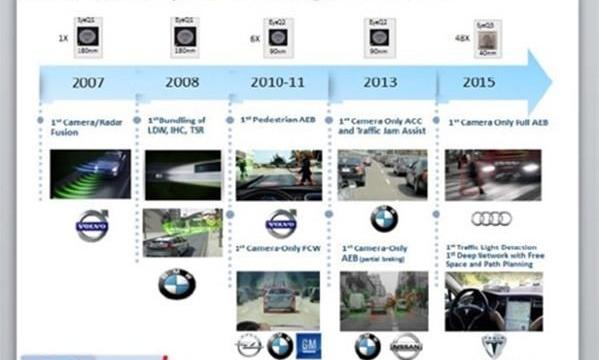 BMW, Discovery, DS, Volvo, Audi