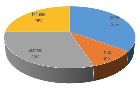 BYD, Chang 'an, Jianghuai, Chery, Qichen