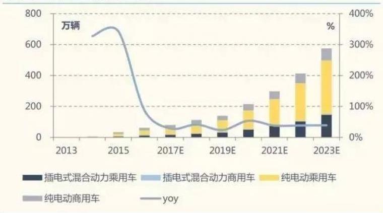 Beijing, BMW, Honda, Discovery, Nissan