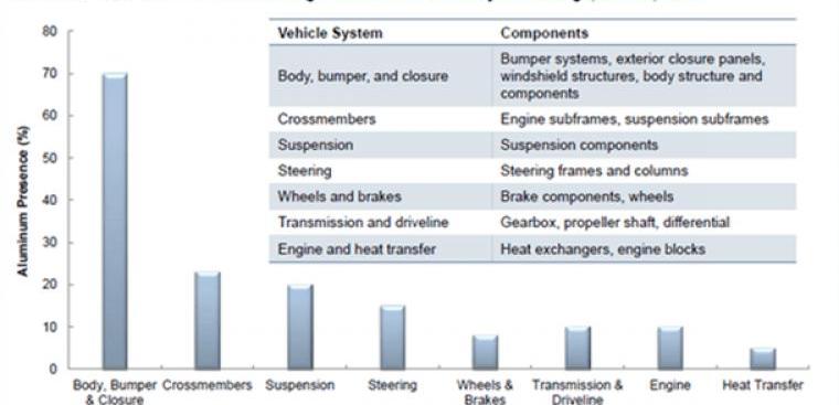 BMW, Ford, Cadillac, Tesla, Honda