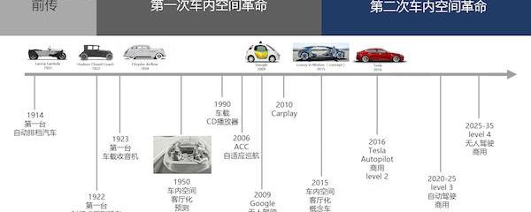 Mercedes-Benz, Beijing, Roewe, Roewe RX5