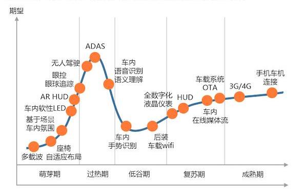 Mercedes-Benz, Beijing, Roewe, Roewe RX5