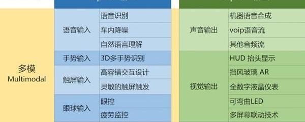 Mercedes-Benz, Beijing, Roewe, Roewe RX5