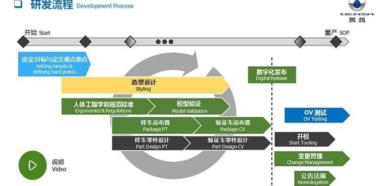 BYD, Tengshi, Discovery, Beijing