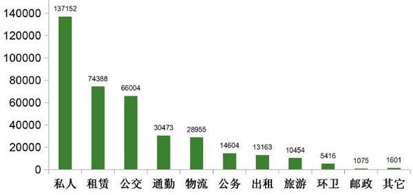 BYD, Discovery, ZTE