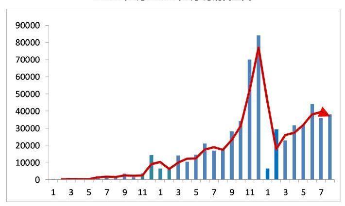 BYD, Discovery, ZTE