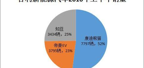 Geely automobile, emgrand EV, emgrand