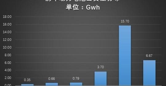 BYD, Jinlong, Beijing, Futian, Camel