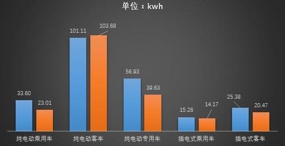 BYD, Jinlong, Beijing, Futian, Camel