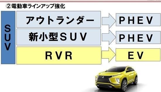 Mitsubishi, Outlander, Honda, Toyota, Nissan