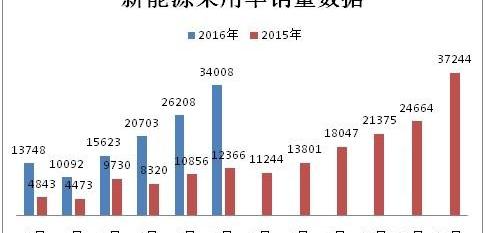 roewe, Toyota, lavida