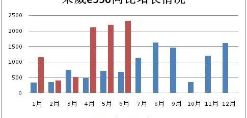 roewe, Toyota, lavida