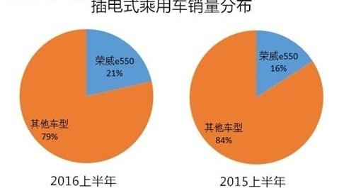 roewe, Toyota, lavida