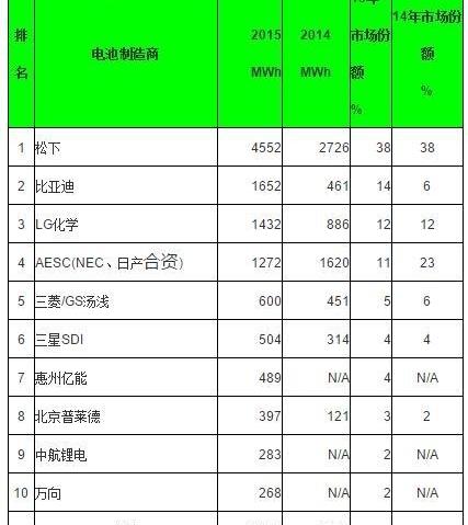 Tesla, Model S, Volkswagen, Model 3, Beijing