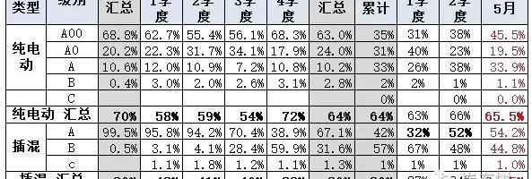 BYD, Beijing, Chang 'an, Corolla, Lei Ling