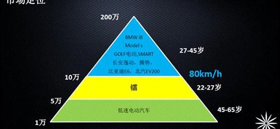 Volkswagen, Dongfeng, Tesla, remote