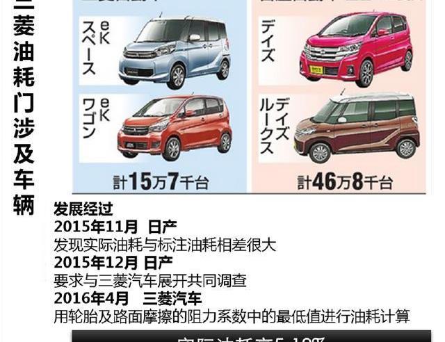 Mitsubishi, Nissan, Discovery, Volkswagen, Dafa