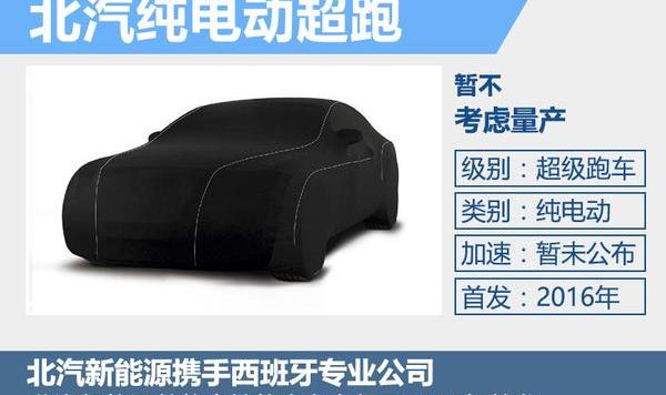 BYD, Han, Weilai, Audi, Audi R8