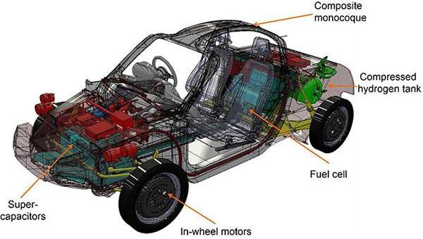 Honda, Audi, Alfa Romeo, Mercedes-Benz, Toyota