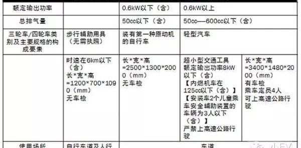 Daihatsu, Nissan, Honda and Toyota