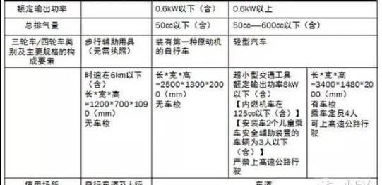 Daihatsu, Nissan, Honda and Toyota