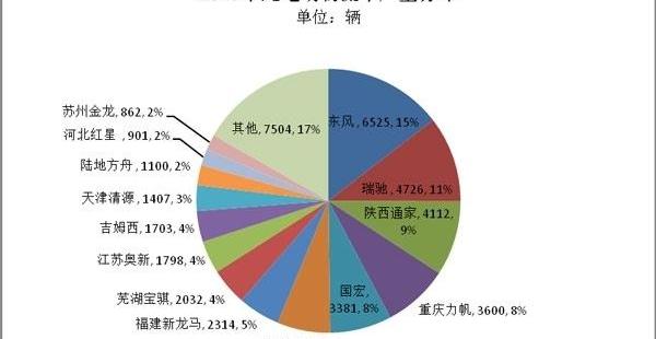 Beijing, Ruichi New Energy